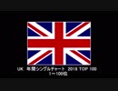 2018年 UK 年間シングル・チャートTOP100+アルバム・チャート