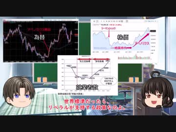 ゆっくり妹の経済学講座18「マルクス②　トリクルダウン」