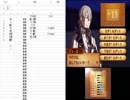 抽選で選ばれるとリストラする軍団を率いるファイアーエムブレムif　part3