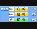 【実況】投手と野手と、時々、モーガンpart12【パワプロ2018】
