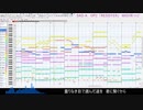 【SAO アリシゼーション RESISTER OPver 耳コピ[MIDI]
