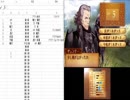 抽選で選ばれるとリストラする軍団を率いるファイアーエムブレムif　part4