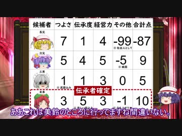 【ゆっくり解説】北斗神拳伝承者選定問題に関する一考察（後編）