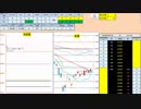 日経２２５先物デイトレードプラン　2019/1/21