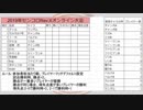 【旋光の輪舞】2019年1月19日センコロRev.Xオンライン大会01【Senko no Ronde】