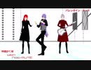 「バレンタイン・キッス」cover / 神威がくぽ with Not-MUTE 【国生さゆり 渡り廊下走り隊7】