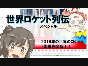 【第4回CeVIO投稿祭】世界ロケット列伝　2018年の世界のロケット完全版！！