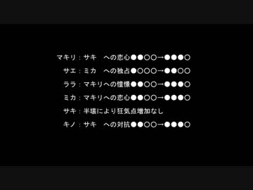 【獄都事変】さして永くもない後日談のゴクロニカ5-7後【ネクロニカ】