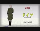 【APヘタリアMMD】おこづかい順にLamb.