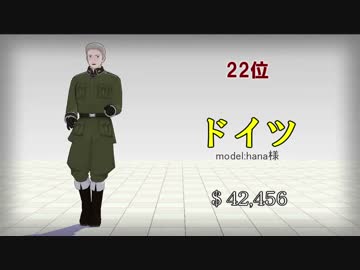 【APヘタリアMMD】おこづかい順にLamb.