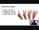 Lifeblood of your online business | List Building | High End Affiliate Training
