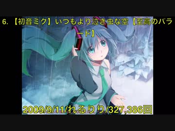 【10年経っても色褪せない】2009年 ボカロ 神曲10選！！〜10年前を振り返ってみよう#2〜 - ニコニ･コモンズ