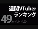 【第49回】週間VTuberランキング【PANORA】【非公式】