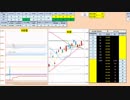 日経２２５先物デイトレードプラン　2019/1/28