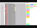 (耳コピ)くるりんパラダイス　ひみつの国　コースBGM