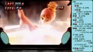 【実機対決】4機種4000G　差枚一本勝負　Part.05【4機種混合動画】