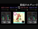 【GITADORA】箱庭のエチュード【EXCHAIN】