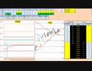 日経２２５先物デイトレードプラン　2019/1/29