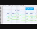 【無料音源で再現】月まで届け、不死の煙【MIDI】