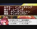 【競馬他】ギャンブル東方 2019年2月2日＆3日開催「東京新聞杯は4歳世代で決まり！」