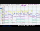 【SAO アリシゼーション】 RESISTER OPver 耳コピOFF VOCAL[MIDI]