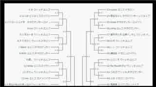 【わたなべ】【シャドウバース】わたなべ杯01 抽選会場【2017/02/25】