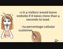 Wordpress Speed Optimization