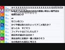【ch】うんこちゃん『雑談』2/10【2019/02/01】