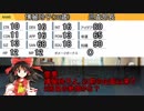 【coc脳内卓】警官と学生の事件捜査　part1