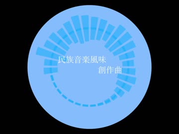 民族音楽風味オリジナル曲