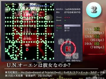 第15回 東方Project人気投票 音楽部門 ～各ステージの１位～