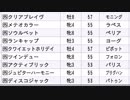 【ウイニングポスト８】トウカイテイオーの仔でＧⅠ勝利を目指す part100