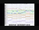 ヨミガエレ/フランシュシュ　ラジオ+劇中ライブ版【midi動画】
