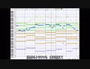 【off vocal】ヨミガエレ/フランシュシュ　ラジオ+劇中ライブ版【midi動画】