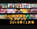 iM@S架空戦記ランキング2018年12月号