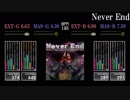 【GITADORA】Never End【EXCHAIN】