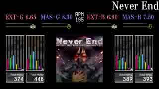 【GITADORA】Never End【EXCHAIN】