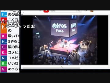人気の ｳﾒﾊﾗ 動画 623本 2 ニコニコ動画
