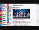 【ch】うんこちゃん『孤独』12/16【2019/02/06】