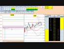日経２２５先物デイトレードプラン　2019/2/8