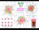 新元号運勢（後半）ホロスコープで検証