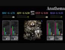 【GITADORA】Anathema【Tri-Boost】