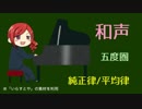 【役に立たない？】28.音列の数理【指数関数】