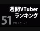 【第51回】週間VTuberランキング【PANORA】【非公式】