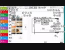 【ch】うんこちゃん『飲む』1/4【2019/02/09】