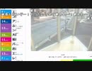 【ch】うんこちゃん『飲む』2/4【2019/02/09】