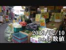 ショートサーキット出張版読み上げ動画4336