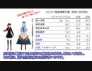 移民を送って貧困化するアフリカ　移民政策を  考える⑥　てるみの説明動画