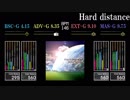 【GITADORA】Hard distance【XG3】