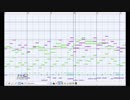 [東方MIDI]希望の星は青霄に昇るをMSGSで耳コピしてみた